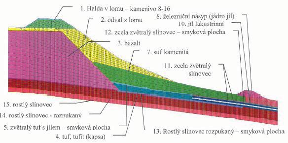U jihozápadního omezení sesuvu byla smyková plocha vyvinuta hlouběji. Boky sesuvu byly ostře ohraničené - lineární a čelo frontální. Obr. 3: Letecké foto sesuvu, 06/2013.