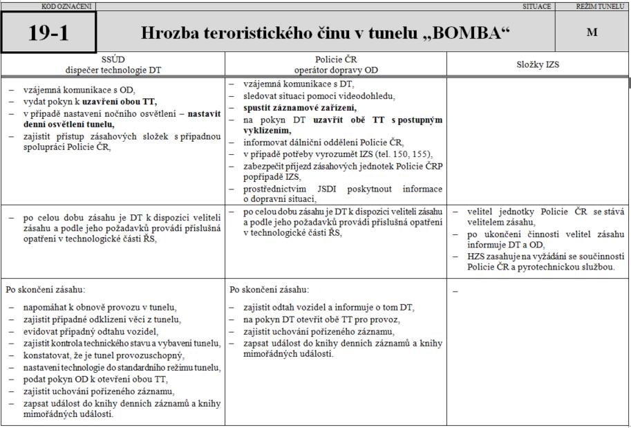 Obr. 23 Grafická podoba formulářů Zdroj: Autorka V modelovém případě NU na obr. 23 zvolili OD a DT formulář 19-1 Hrozba teroristického činu v tunelu Bomba.