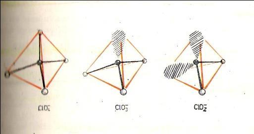 Kyselina chloristá ma silné oxidačné vlastnosti: ClO 4 + 2 H + + 2e ClO 3 + H 2 O E =1,19 V Chloristany anión tvaru tetraédra.