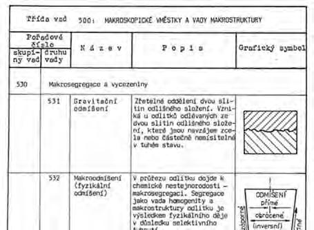 MAKROSKOPICKÉ VMĚSTKY A VADY MAKROSTRUKTURY /