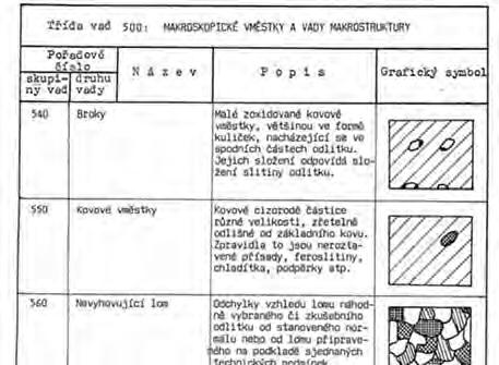 MAKROSKOPICKÉ VMĚSTKY A VADY MAKROSTRUKTURY / MACROSCOPIC