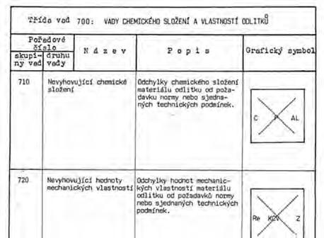 VADY CHEMICKÉHO SLOŽENÍ A VLASTNOSTÍ ODLITKŮ / IHNCORRECT