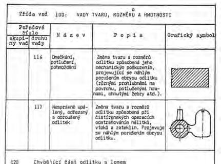 VADY TVARU, ROZMĚRŮ A HMOTNOSTI / INCOMPLETE CASTING AND