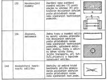 FOTOGRAFIÍ VAD ODLITKŮ / PHOTO ATLAS OF CASTING DEFECTS,