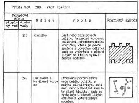 VADY POVRCHU/ DEFECTIVE SURFACE AND METALLIC