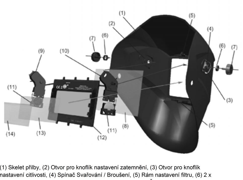 Výměna krycího skla se seznamem dílů (1) Skelet přilby, (2) Otvor pro knoflík nastavení zatemnění, (3) Otvor pro knoflík nastavení citlivosti, (4) Spínač Svařování / Broušení, (5) Rám nastavení