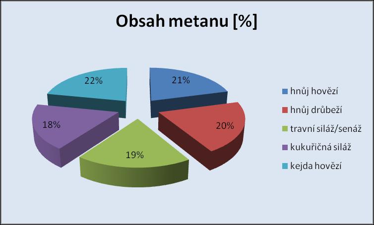 UTB ve Zlíně, Fakulta aplikované informatiky 41 Graf č.