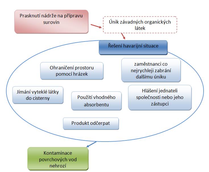 UTB ve Zlíně, Fakulta aplikované informatiky 51 Graf č.