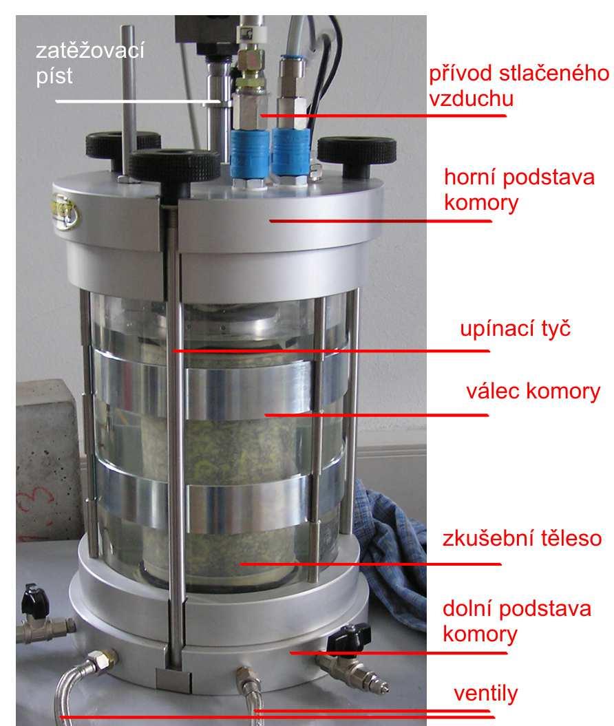 Toto zařízení bylo dle nové evropské normy zkonstruováno v silniční laboratoři Ústavu pozemních komunikací.