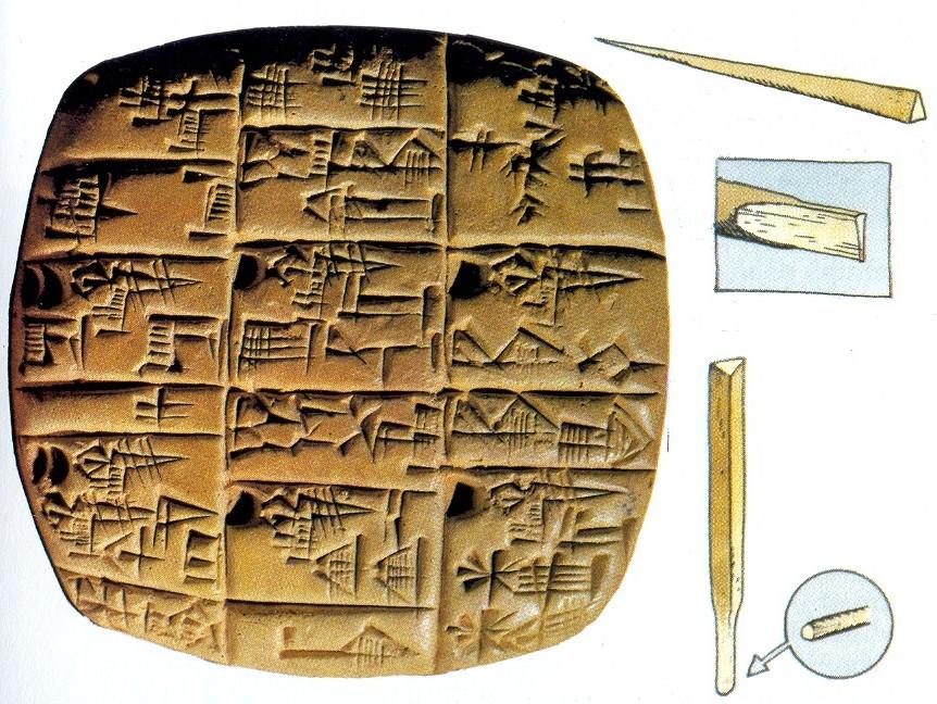 Starověká Mezopotámie U starověké Mezopotámie je situace s doklady výjimečná prakticky všechny dochované