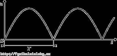 Uef = u 2 (t) dt. Řešení nápovědy 2 efektivní hodnoty Dvoucestně usměrněný harmonický průběh má parametrizaci u(t) = sin ωt. u π Úhlové periodě π odpovídá časová perioda průběhu =.