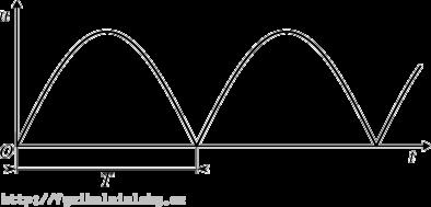 Uef = u 2 (t) dt. Řešení nápovědy 2 efektivní hodnoty Dvoucestně usměrněný harmonický průběh má parametrizaci u(t) = sin ωt. u π Úhlové periodě π odpovídá časová perioda průběhu =.