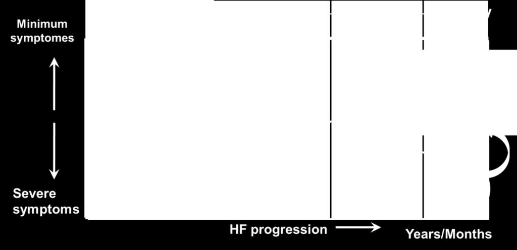 hospitalization in patients with heart failure and preserved left