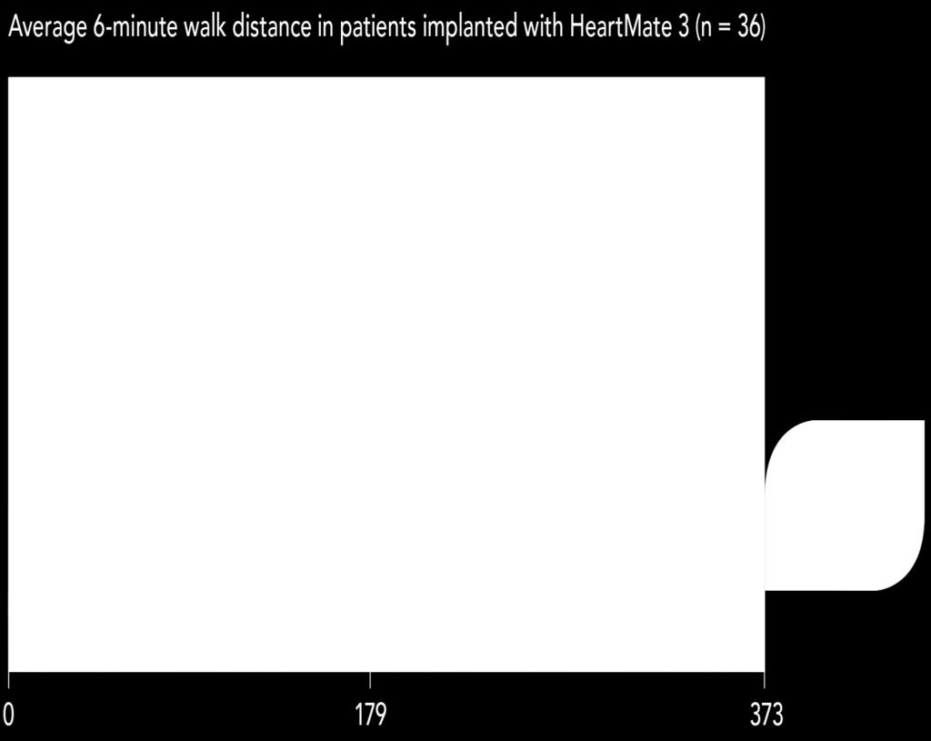 walk distance 1 Reference: