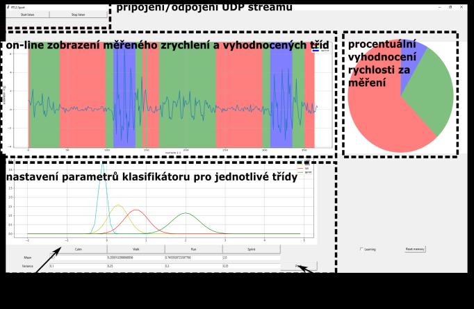 Segmentace měření na základě sledování průchodu nulou v měření úhlové rychlosti měla oproti použití přístupu s oknem pevné délky vyšší výpočetní náročnost a horší kvalitu detekce z důvodu náchylnosti