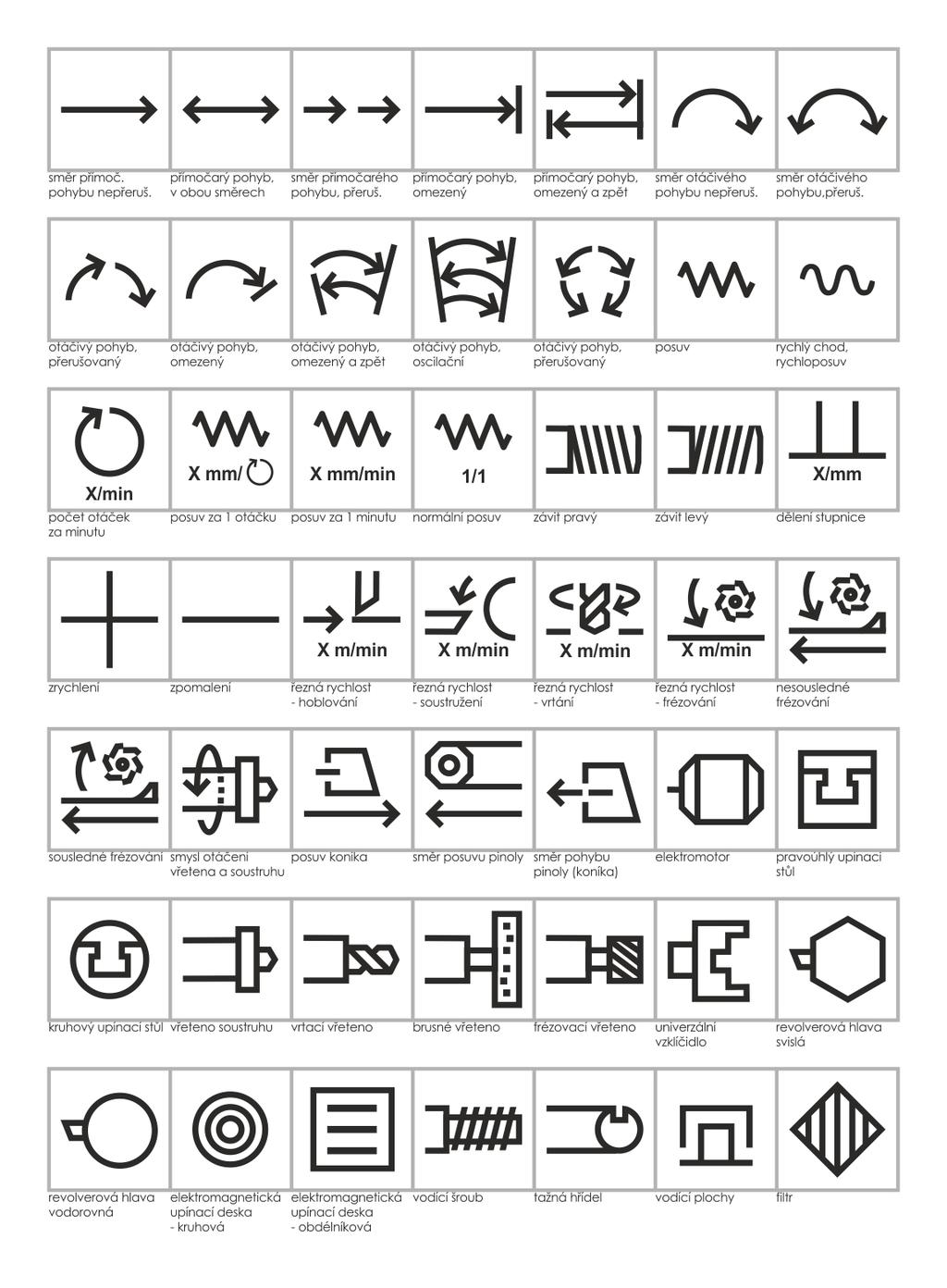 Symboly a znaky 1979 Uvedeny jako grafická úprava a rozšíření symbolů k normě ČSN 20 0032,