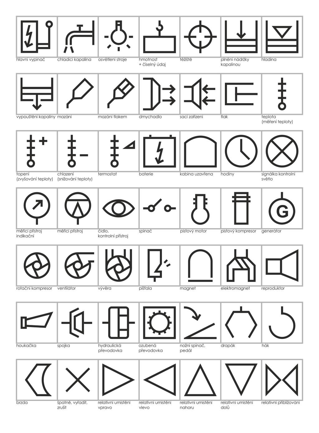 Symboly a znaky 1979 Uvedeny jako grafická úprava a rozšíření symbolů k normě ČSN 20 0032,