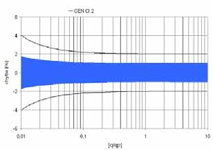 G ¾B G 1B FL G ¾B G 1B FL G 1B FL G 1¼B FL G 1¼B FL G 2B FL FL FL FL FL Koncovka AGV R ½ R ¾ - R ½ R ¾ - R ¾ - R 1 - R 1 - R 1½ - - - - - Provozní PN Maximální tlak bar 16 / 25 25 16 / 25 25 16 / 25