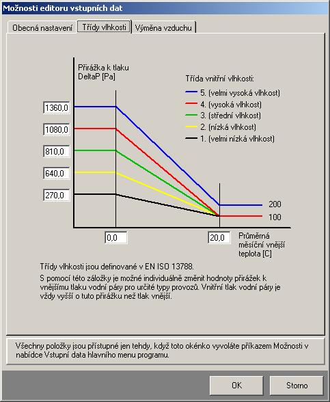 Podporovány jsou tři metody stanovení vnitřní relativní vlhkosti: přímé zadání hodnot, které se použije, pokud jsou návrhové a průměrné měsíční hodnoty relativní vlhkosti vnitřního vzduchu známy