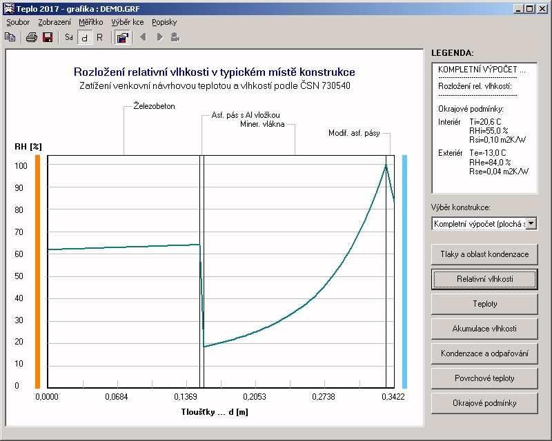 Práce s úlohou 27 Grafický modul Grafický modul obsahuje tyto ovládací prvky: nabídka příkazů grafický výstup legenda grafu panel nástrojů rychlý výběr konstrukce tlačítka pro rychlou volbu typu