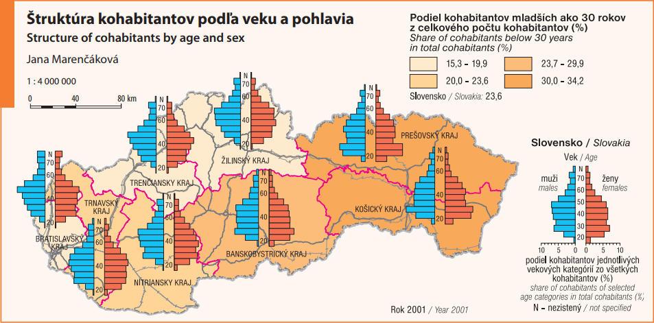 V mapové a atlasové tvorbě se používají věkové pyramidy jednak ve formě jednoho samostatného grafu, který slouží jako nadstavbový prvek mapy.