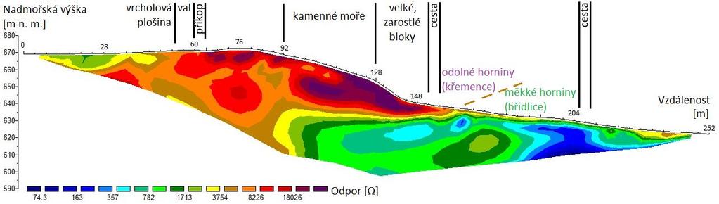 Analytická část ze hřbetu vystupují směrem k severu (viz též obr. 24 a 26).