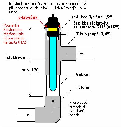 Příklad instalace : Optimální způsob upevnění elektrody do trubky se závitem G1/2 Způsob rozholení kabelu do svorkovnice V případě, že je nutné kabel zkrátit kabel nebo ustřihnout konektor např.