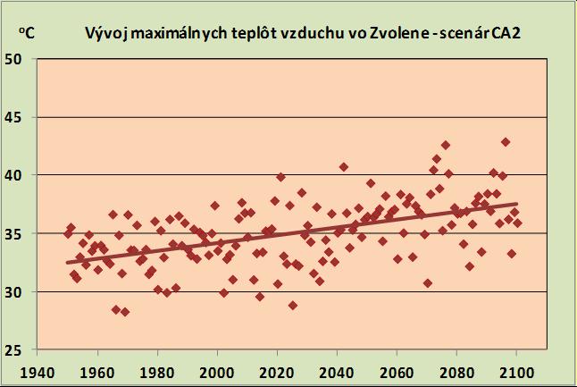 Mesto Zvolen Trend v