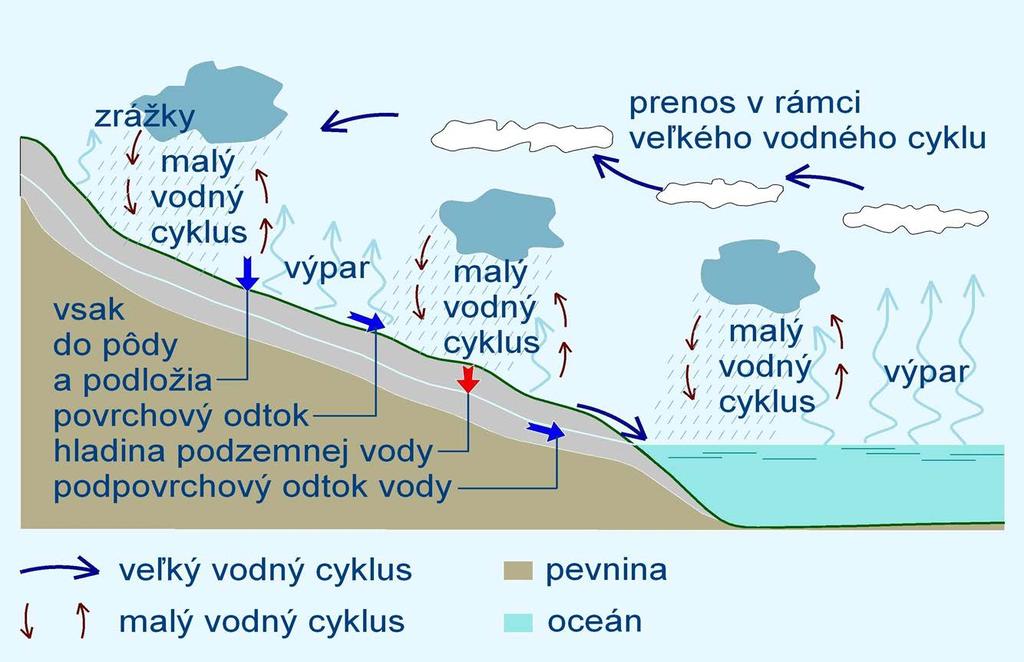 Veľký a malý