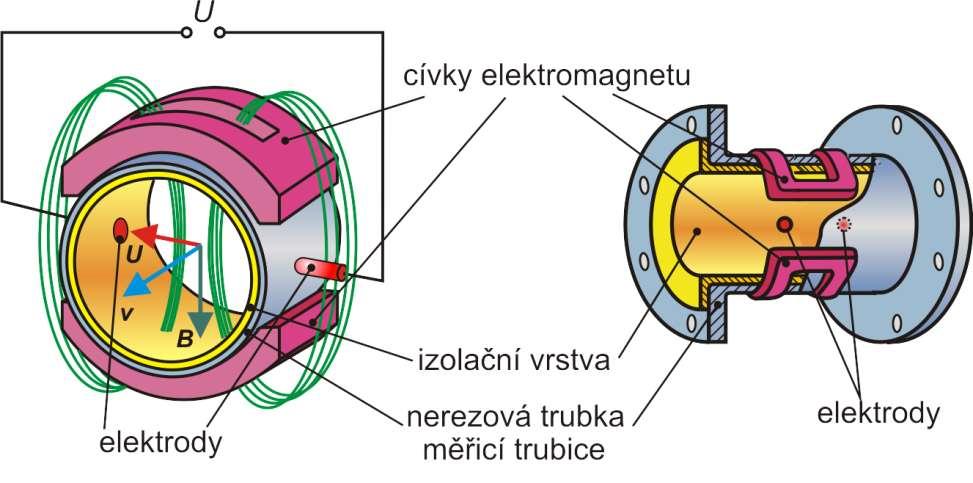 Ukázka z kapitoly