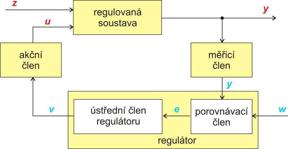 Ukázka z kapitoly Základy