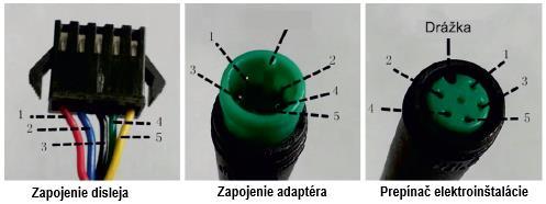 VŠEOBECNÁ OBSLUHA Zapnutie a vypnutie elektrobicykla Pre zapnutie elektrobicykla podržte tlačidlo MODE po dobu 2 sekúnd.