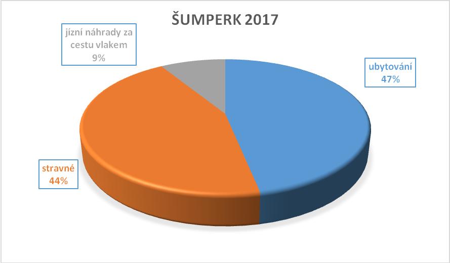 UTB ve Zlíně, Fakulta managementu a ekonomiky 46 vždy přerušena na dva dny, kdy konec byl vždy v 8:05 hod. a opětovný začátek v 19:15 hod. následující den.