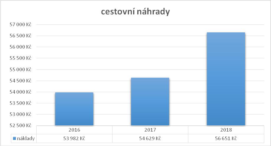 UTB ve Zlíně, Fakulta managementu a ekonomiky 51 Tab. 17.