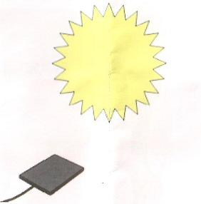 Keď svetlo dopadá na povrch článku, energia vo svetle (fotóny) ponechá na povrchu článku elektrický náboj (elektróny). To má za následok, že článok sa správa ako batéria.