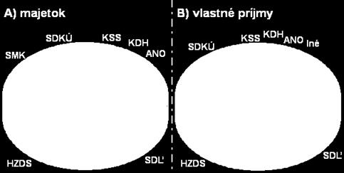 vlastných