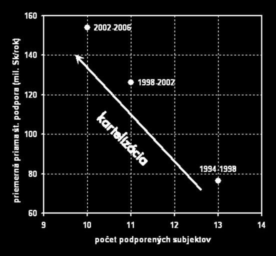 verejných výdajov +