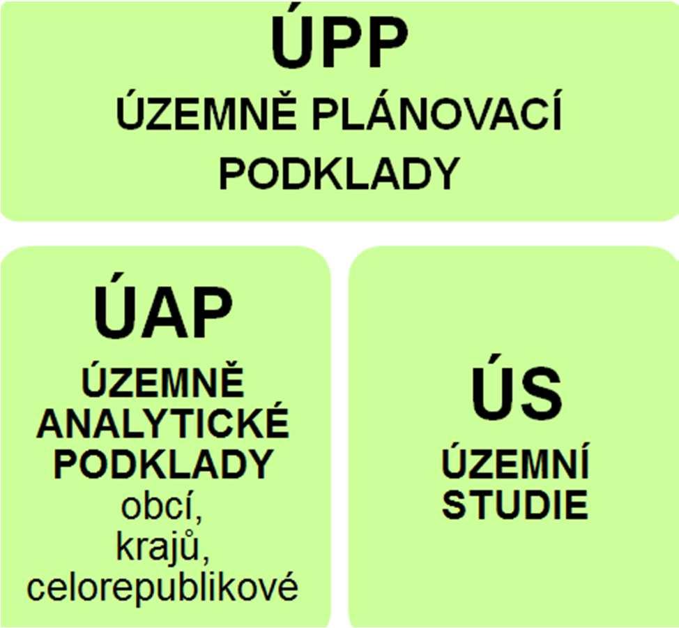 - vytvářet v území podmínky pro snižování nebezpečí ekologických a přírodních katastrof a pro odstraňování jejich důsledků (a to přírodě blízkým způsobem), - uplatňovat poznatky zejména z oborů