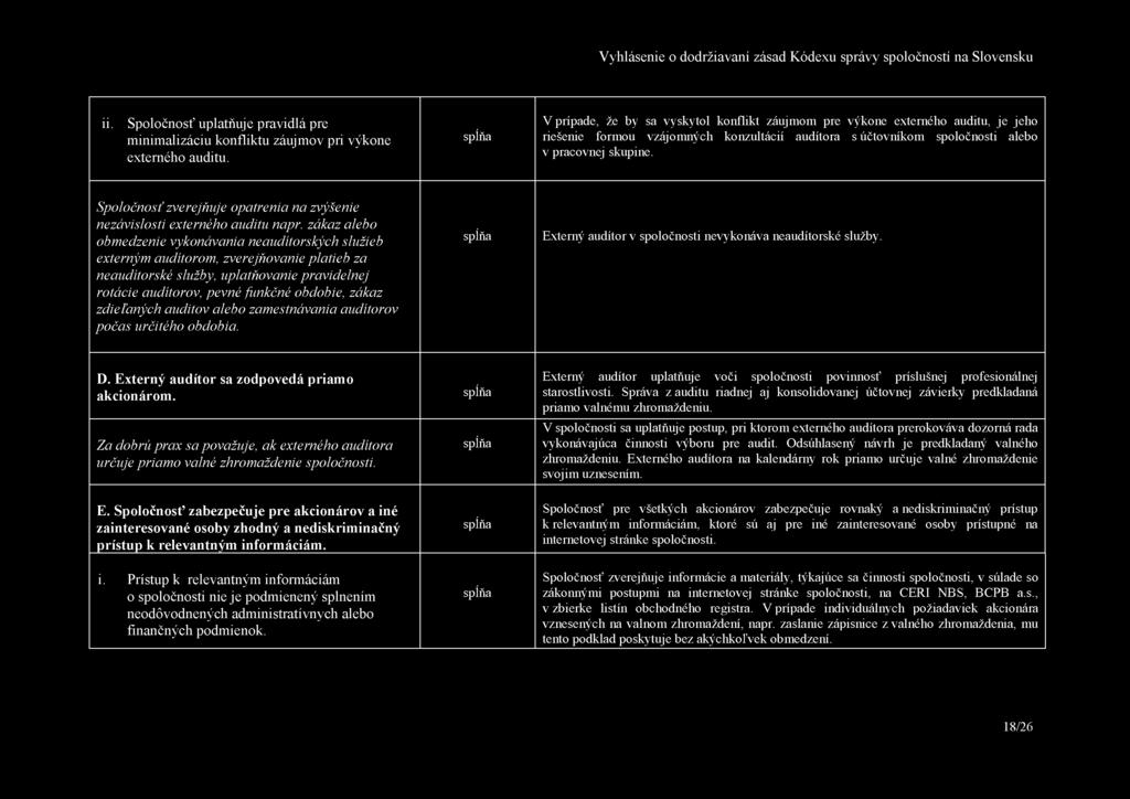 Spoločnosť uplatňuj e pravidlá pre minimalizáciu konfliktu záujmov pri výkone externého auditu.