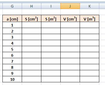 Ak vo vzorci zadávame odkazy na bunky priamo ukazovaním (myšou), Excel používa automaticky relatívne odkazy (bez dolárového symbolu), ktoré chápe ako vzdialenosť buniek k bunke so vzorcom (teda k