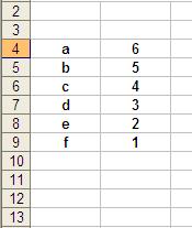 Pr. 10 Zostavovanie jednoduchých matematických vzorcov Do buniek A4 až A9 vpíšte a až f a do buniek B4 až B9 hodnoty 6, 5, 4, 3, 2, 1, teda vo vzorcoch bude pre nás a = 1, b = 4, c = 4, d = 3, e = 2,