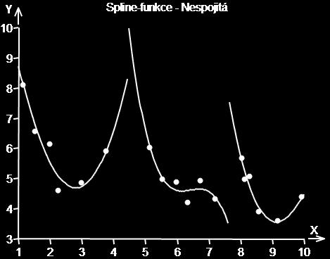 Požadujeme-li spojitost křivky, zařadíme do modelu podmínku spojitosti ve