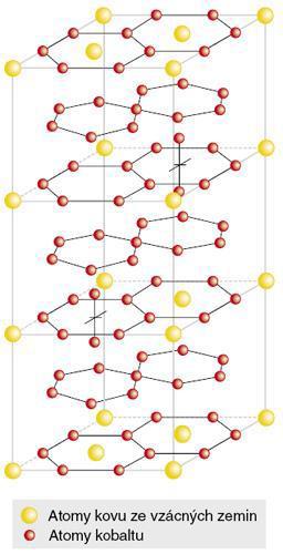 Krystal Sm 2 Co 17 je složen ze dvou atomů samaria a 17 atomů přechodného kovu. Přechodný kov obsahuje velké množství kobaltu, ale i další prvky jako je železo, měď, zirkonium.