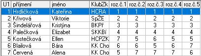 SPORT Most z.s., oddíl krasobruslení Velká cena Mostu V. ročník - PŘÍPRAVKA" 17.2.2018 Přípravka VJ 1 Hrdličková Kateřina HC Rakovník 1,0 2 Křivová Viktorie Spartak Žebrák z.s. 2,0 3 Šindelářová Kristýna BN Příbram 3,0 4 Palečková Elizabeth SK Kraso Bílina, z.