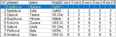 VR Majrychová Simona Kralupy nad Vltavou 4.