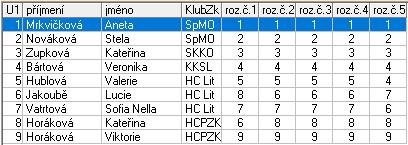 4. Lehká Alena Litvínov Nováčci st