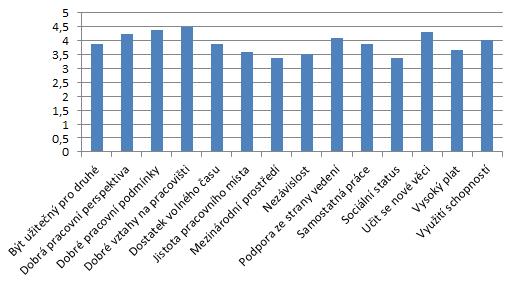 8. INDIVIDUÁLNÍ HODNOTY SPOJENÉ SE ZAMĚSTNÁNÍM Jednou z dalších oblastí, kterou se výzkum zabýval, byla otázka vnímání individuálních hodnot spojených se současným zaměstnáním.