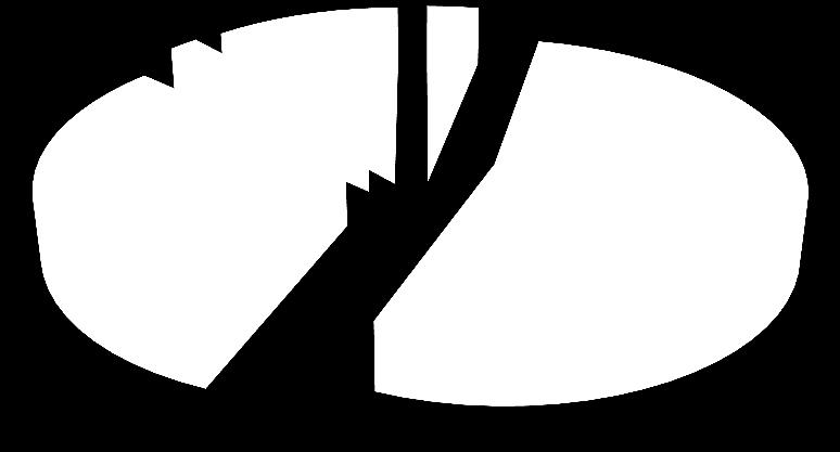 stupňa vzdelania 4 25 7 66 114 základné stredné odb.