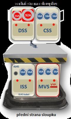 RJ45) zdroj