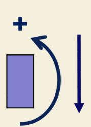 (5) 1 c 5 = = 0 (kouové podpory=0) P = R z. P -.